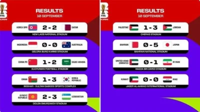 2026: Drama Kualifikasi Piala Dunia, Persib Bandung, dan Duel Venezuela‑Jepang di WBC Mengguncang Asia