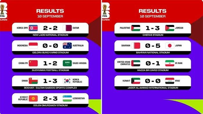 2026: Drama Kualifikasi Piala Dunia, Persib Bandung, dan Duel Venezuela‑Jepang di WBC Mengguncang Asia
