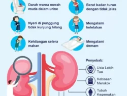5 Kebiasaan Mematikan yang Perlu Dihindari: Vidi Aldiano dan Risiko Kanker Ginjal yang Mengkhawatirkan