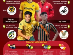 7 Berita Pilihan Hari Ini: Tragedi di Nongsa, Naturalitas Pemain Timnas, dan Kejutan Lainnya