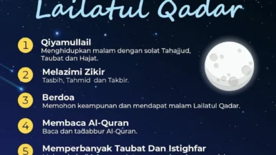 7 Larangan Fatal di Malam Lailatul Qadar yang Wajib Dihindari Agar Ibadah Maksimal