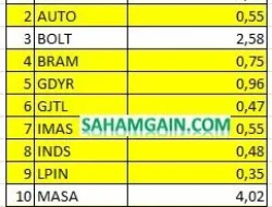 ADRO Saham: PBV di Bawah 1, Laba Triliunan, dan Dampak Harga Batubara Naik pada Portofolio Investor