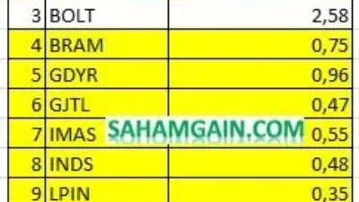 ADRO Saham: PBV di Bawah 1, Laba Triliunan, dan Dampak Harga Batubara Naik pada Portofolio Investor