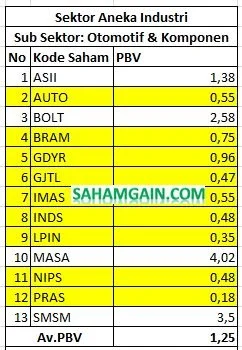 ADRO Saham: PBV di Bawah 1, Laba Triliunan, dan Dampak Harga Batubara Naik pada Portofolio Investor