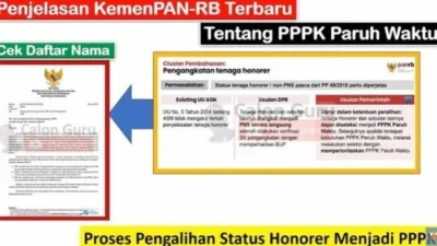 Alhamdulillah! Ribuan PPPK Paruh Waktu Resmi Masuk Daftar, THR Sudah Ditetapkan, Namun Ada yang Gajinya Hanya Rp300 Ribu