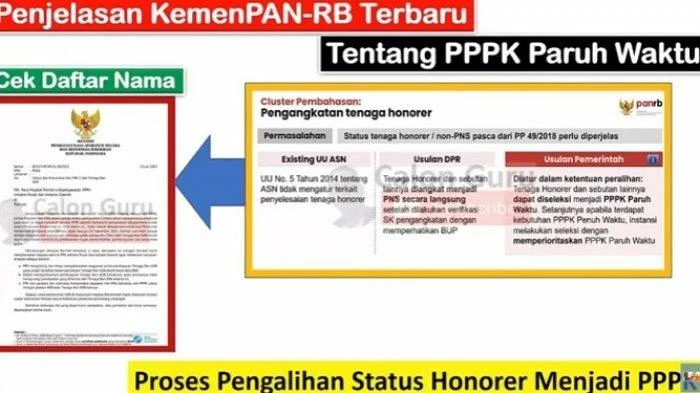 Alhamdulillah! Ribuan PPPK Paruh Waktu Resmi Masuk Daftar, THR Sudah Ditetapkan, Namun Ada yang Gajinya Hanya Rp300 Ribu