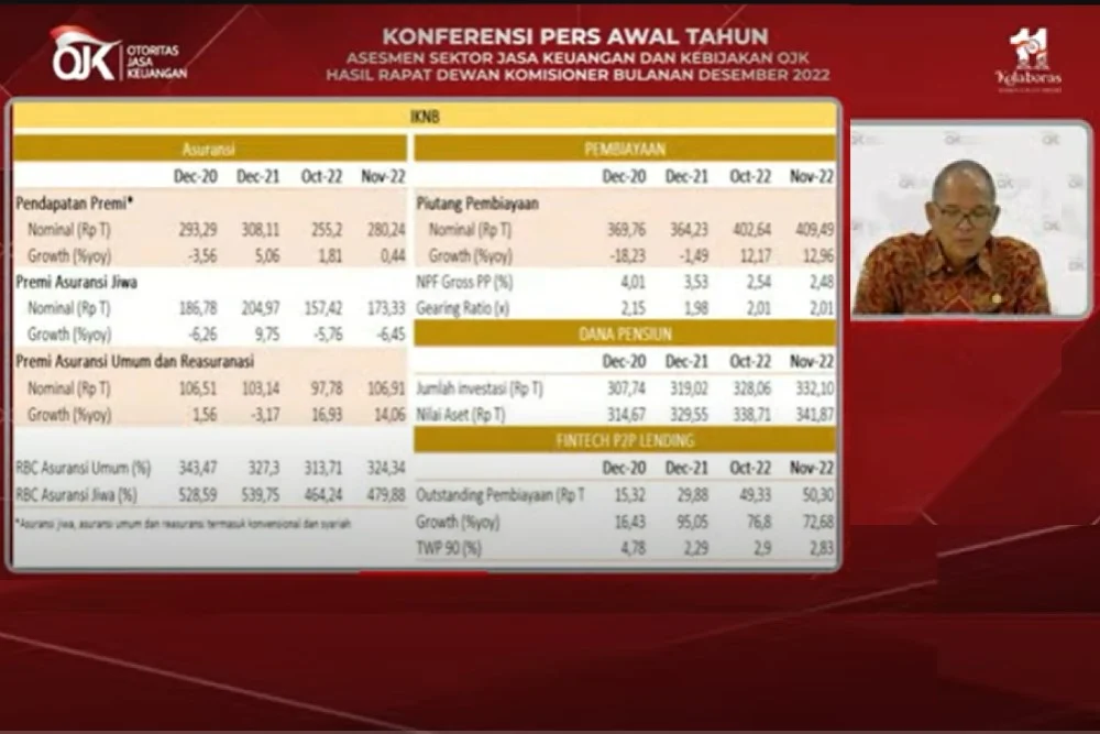 Asosiasi DPLK Optimis Capai Target OJK, Aset Dapen Diproyeksikan Rp 178 Triliun pada 2026