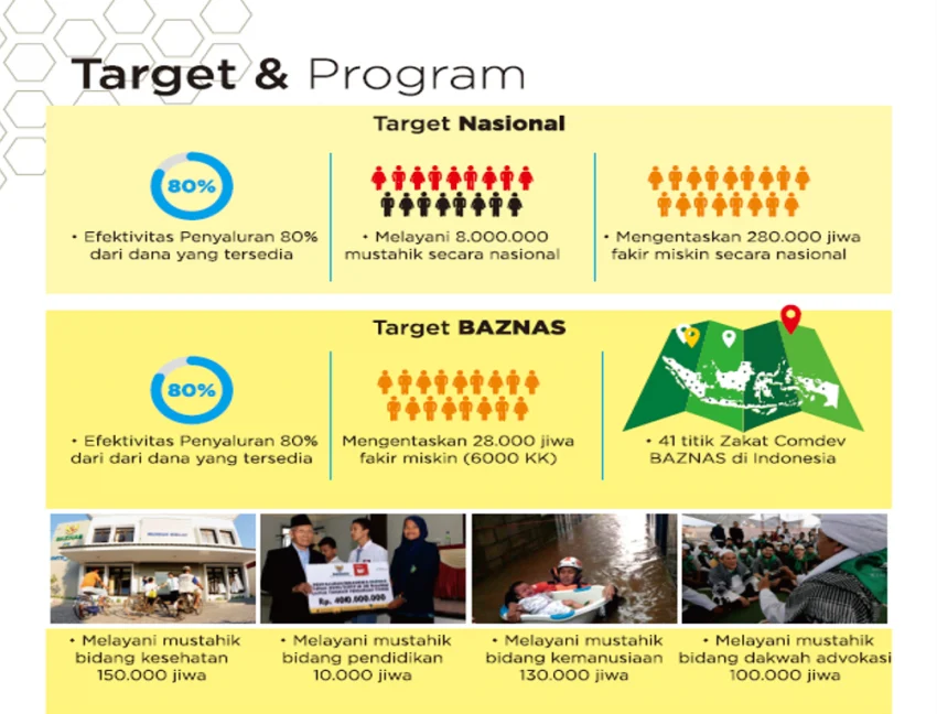 Baznas Giatkan Zakat: Dari Rawa Buaya ke Kepri, Prabowo Tegaskan Batas Penggunaan MBG