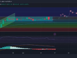 Bitcoin Bertahan di USD70.900, Konsolidasi Dekat Pivot Pekan Ini