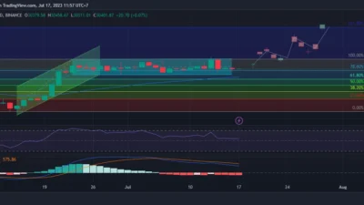 Bitcoin Bertahan di USD70.900, Konsolidasi Dekat Pivot Pekan Ini