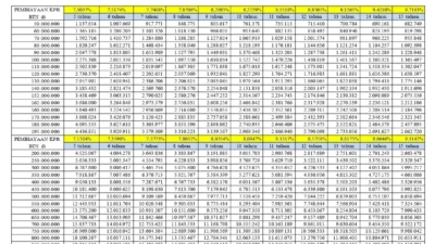 BTN Sambut Penambahan Dana SAL Rp100 Triliun, Janji Perkuat Likuiditas dan Kredit UMKM