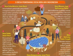 Desa Manemeng Kebut Bangun Ekonomi Lewat Desa BRILiaN BRI