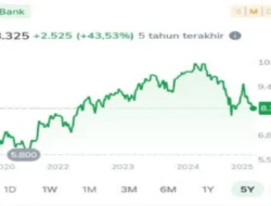 Dividen BBCA 2026: Rp281 per Lembar, Jadwal Lengkap, dan Rencana Buyback Rp5 Triliun