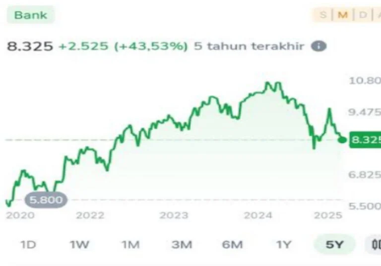 Dividen BBCA 2026: Rp281 per Lembar, Jadwal Lengkap, dan Rencana Buyback Rp5 Triliun