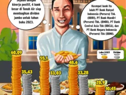 Dividen Jumbo BBNI Janjikan Yield 8%: Sinyal Stabilitas di Tengah Koreksi Pasar