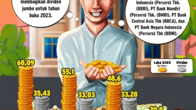 Dividen Jumbo BBNI Janjikan Yield 8%: Sinyal Stabilitas di Tengah Koreksi Pasar