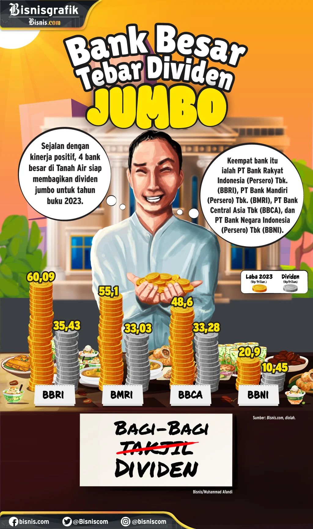 Dividen Jumbo BBNI Menggoda Investor: Yield 3 × Deposito dan Komitmen CSR Tinggi