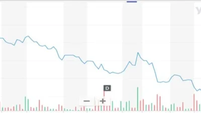 DSNG Terkoreksi ke 1.345 saat CPO Menguat, Akumulasi Muncul di Area Bawah