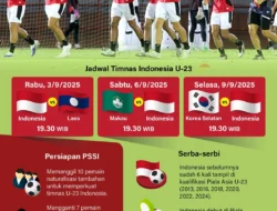 Garuda Target Piala Asia 2027: Dari Kemenangan Tipis di FIFA Series hingga Persaingan Thailand dan Vietnam