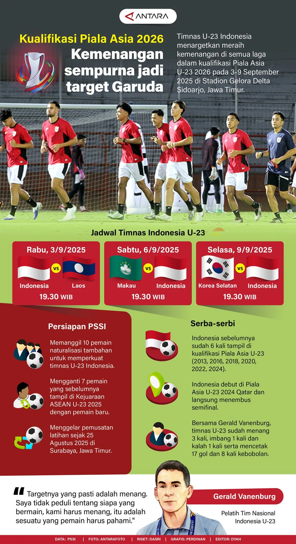 Garuda Target Piala Asia 2027: Dari Kemenangan Tipis di FIFA Series hingga Persaingan Thailand dan Vietnam
