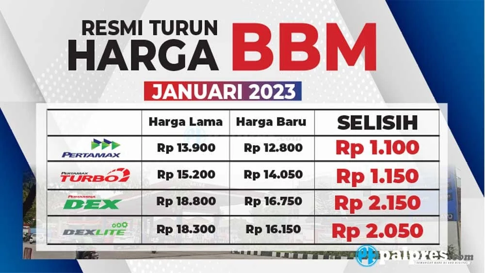 Harga BBM Diproyeksi Naik Tajam di April 2026, Pertamax Bisa Tembus Rp17.850