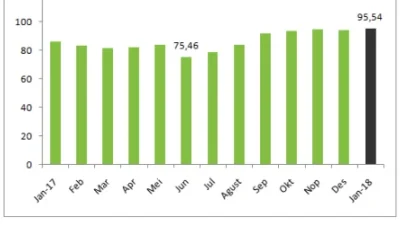 Harga TAPG Bertahan di 1.700 Usai Ratu Batu Bara Borong Saham