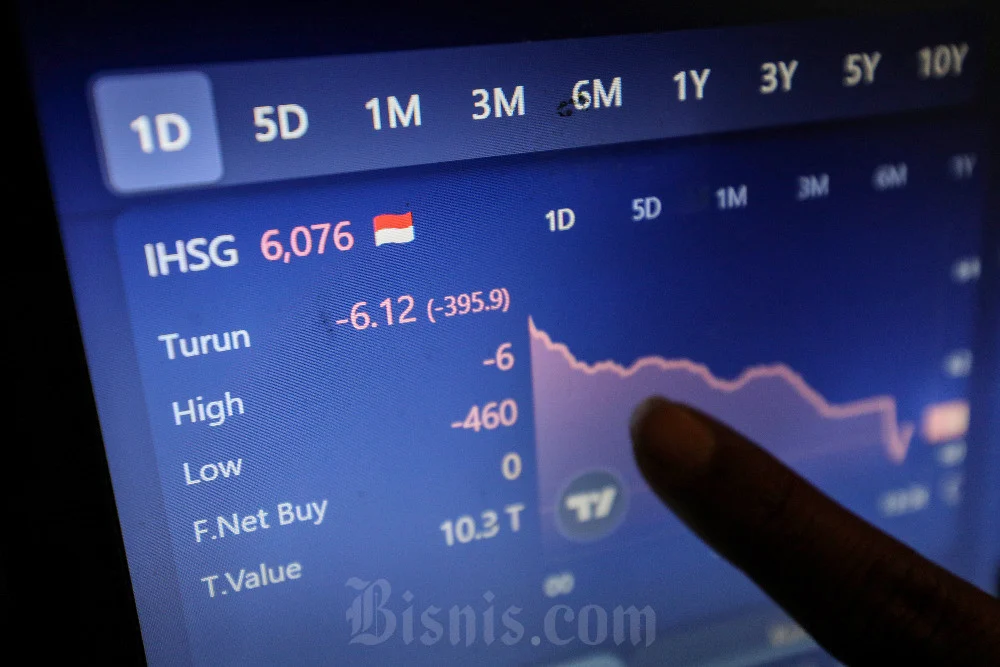 IHSG Anjlok 3,05% ke 7.137: Net Sell Asing Tertinggi Akhir Pekan, Apa Penyebabnya?