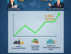 IHSG Berbalik Arah di Sesi I, Sektor Keuangan jadi Penekan Utama