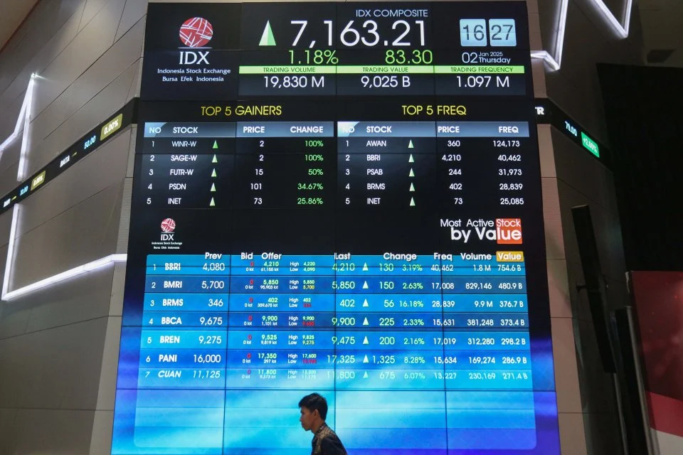 IHSG Diprediksi Melemah pada Selasa 31 Maret 2026, Rekomendasi Saham PTRO dan MEDC Menjanjikan