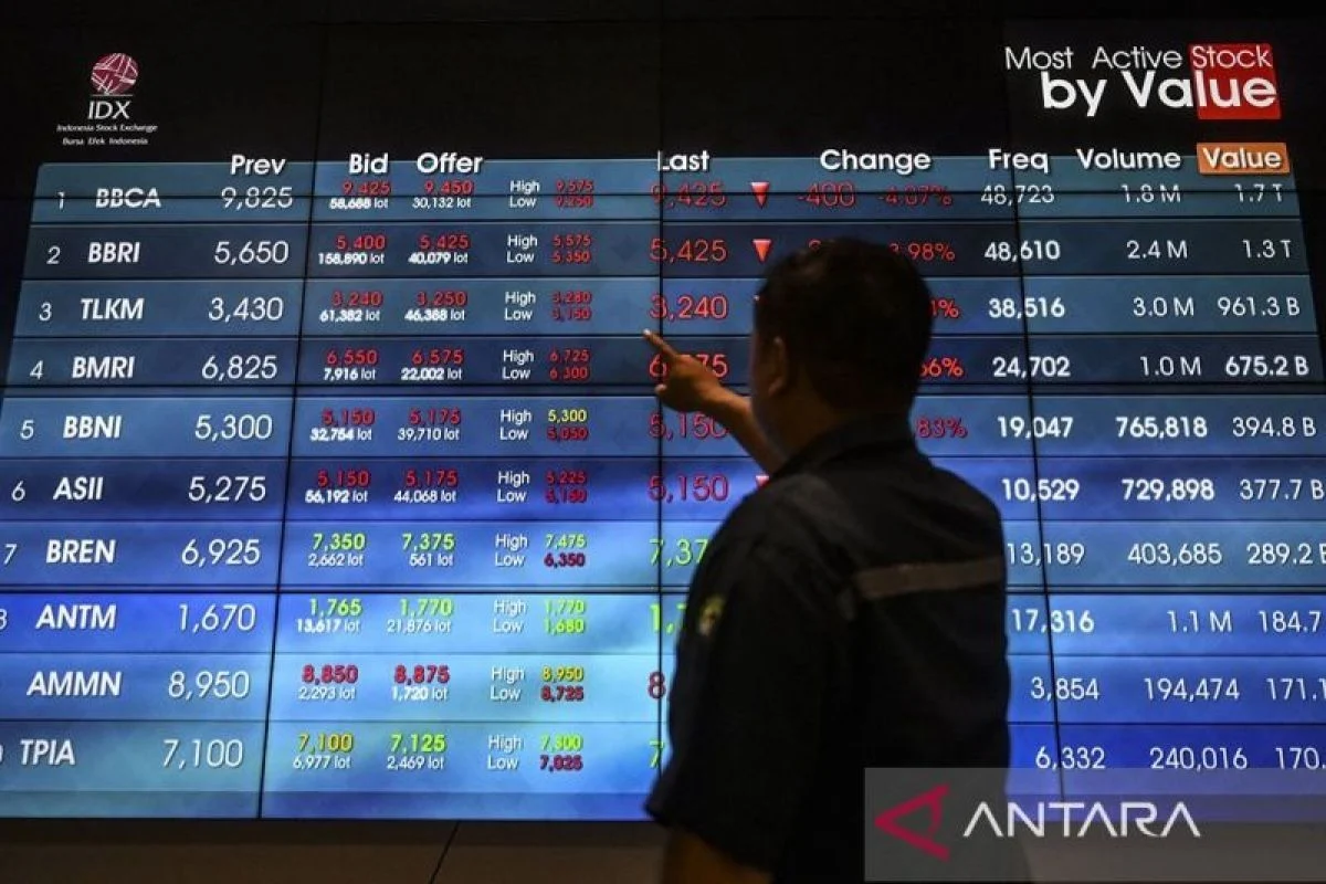 IHSG Diprediksi Sideways 6.745–7.323, Pasar Masih Wait and See