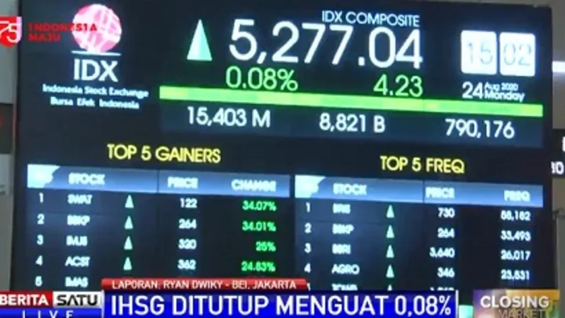 IHSG Ditahan Tipis, Dana Besar Parkir di BBCA dan BBRI