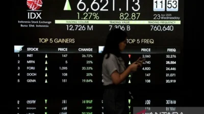 IHSG Ditutup Menguat ke 7.440: 10 Saham Top Loser Hari ini