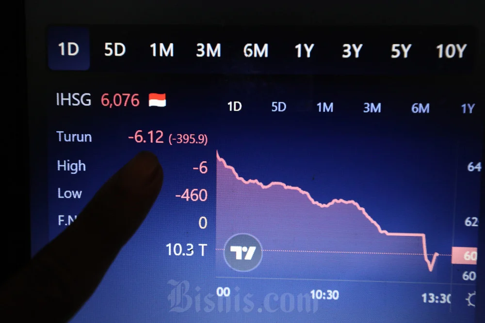 IHSG Terseret Energi, Kospi Ambruk Pasar Asia Bergejolak