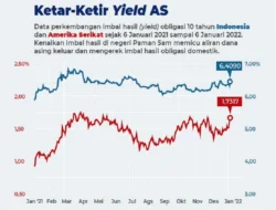 Ini Kata AAJI Soal Efek Kenaikan Yield Obligasi terhadap Investasi Asuransi Jiwa