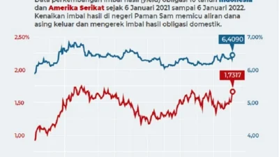 Ini Kata AAJI Soal Efek Kenaikan Yield Obligasi terhadap Investasi Asuransi Jiwa