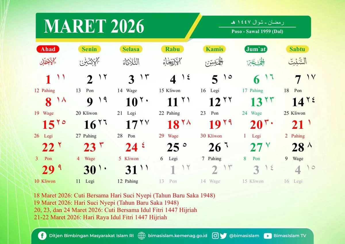 Jadwal Buka Puasa 10 Maret 2026: Semua Kota di Jawa dan Zona Waktu Indonesia Terungkap!