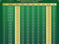 Jadwal Imsakiyah Surabaya 11 Maret 2026: Panduan Lengkap Menuju Fase Akhir Ramadan