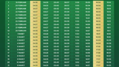 Jadwal Imsakiyah Surabaya 11 Maret 2026: Panduan Lengkap Menuju Fase Akhir Ramadan