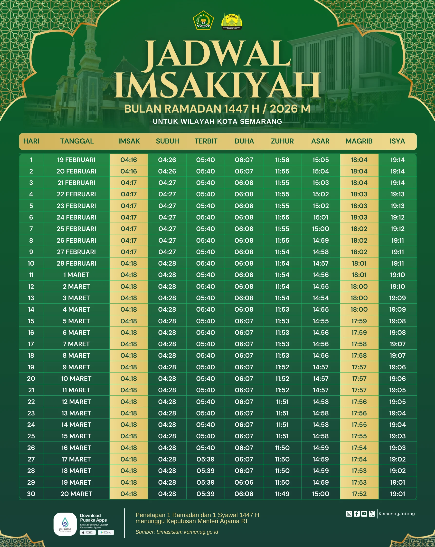 Jadwal Imsakiyah Surabaya 11 Maret 2026: Panduan Lengkap Menuju Fase Akhir Ramadan