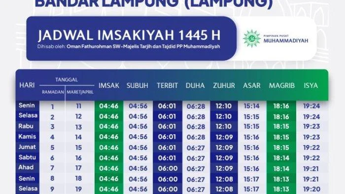 Jadwal Maghrib Bandar Lampung 11 Maret 2026: Waktu Buka Puasa, Imsak, dan Aktivitas Ngabuburit