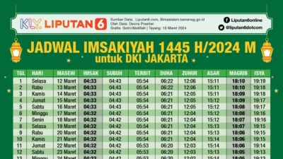 Jadwal Magrib Hari Ini: Waktu Berbuka Puasa di Seluruh Indonesia pada Sabtu 14 & Minggu 15 Maret 2026