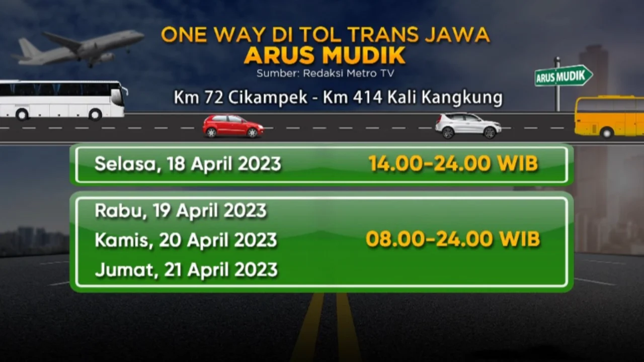 Jadwal One Way Tol Trans Jawa 2026: Semua yang Perlu Kamu Tahu Agar Mudik Lancar Tanpa Hambatan