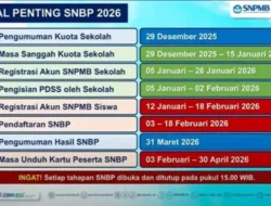 Jadwal Pengumuman SNBP 2026 Terungkap: Cara Cek Hasil dan Langkah Selanjutnya!