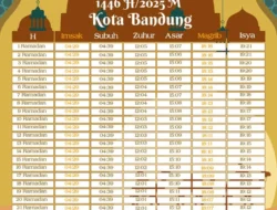 Jadwal Sholat Hari Ini di Bandung & Denpasar: Waktu Tepat Imsak hingga Isya