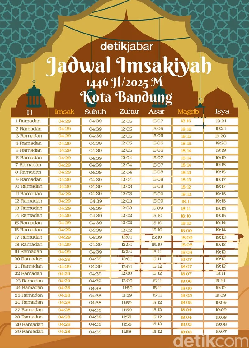 Jadwal Sholat Hari Ini di Bandung & Denpasar: Waktu Tepat Imsak hingga Isya