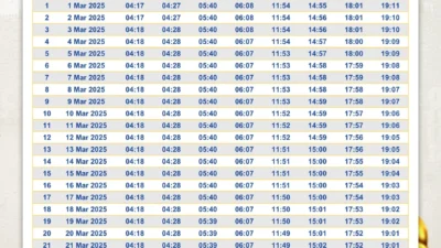 Jam Buka Puasa Hari Ini 12 Maret 2026: Jadwal Lengkap Yogyakarta, Semarang, dan Jakarta