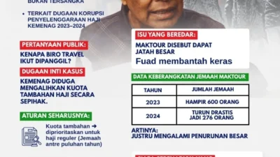 KPK Ungkap Maktour Raup Rp27,8 Miliar dari Kuota Haji Tambahan, 8 Travel Haji Duga Untung Rp40,8 Miliar
