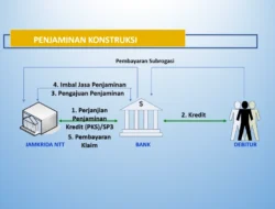 Kredit Konstruksi Terus Menanjak, Analis Sebut Efek Program Pembangunan