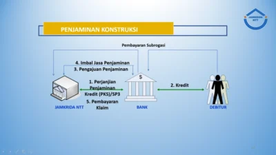 Kredit Konstruksi Terus Menanjak, Analis Sebut Efek Program Pembangunan