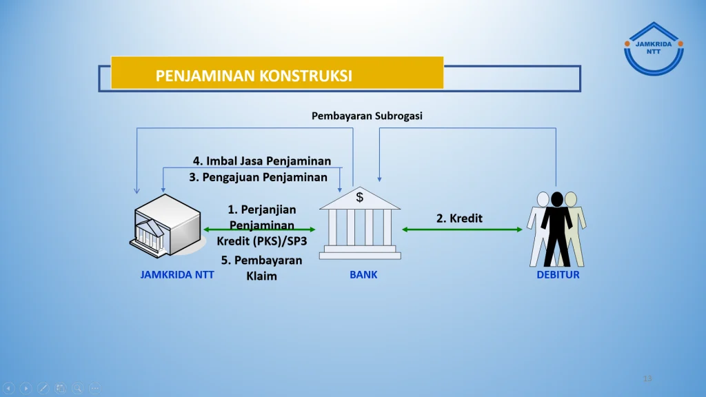 Kredit Konstruksi Terus Menanjak, Analis Sebut Efek Program Pembangunan